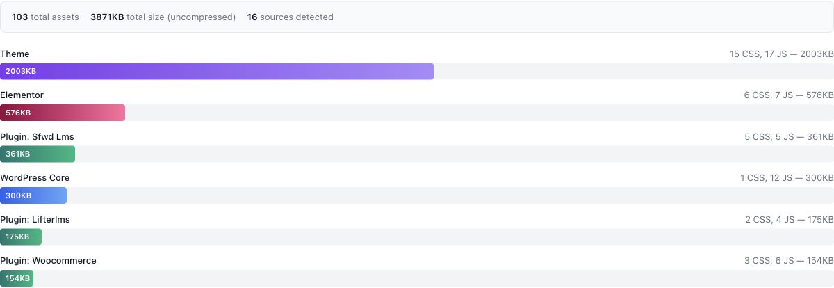 How to Find Which Plugin Loads a Heavy Elementor Script 2 Plugin Profiler on a test page