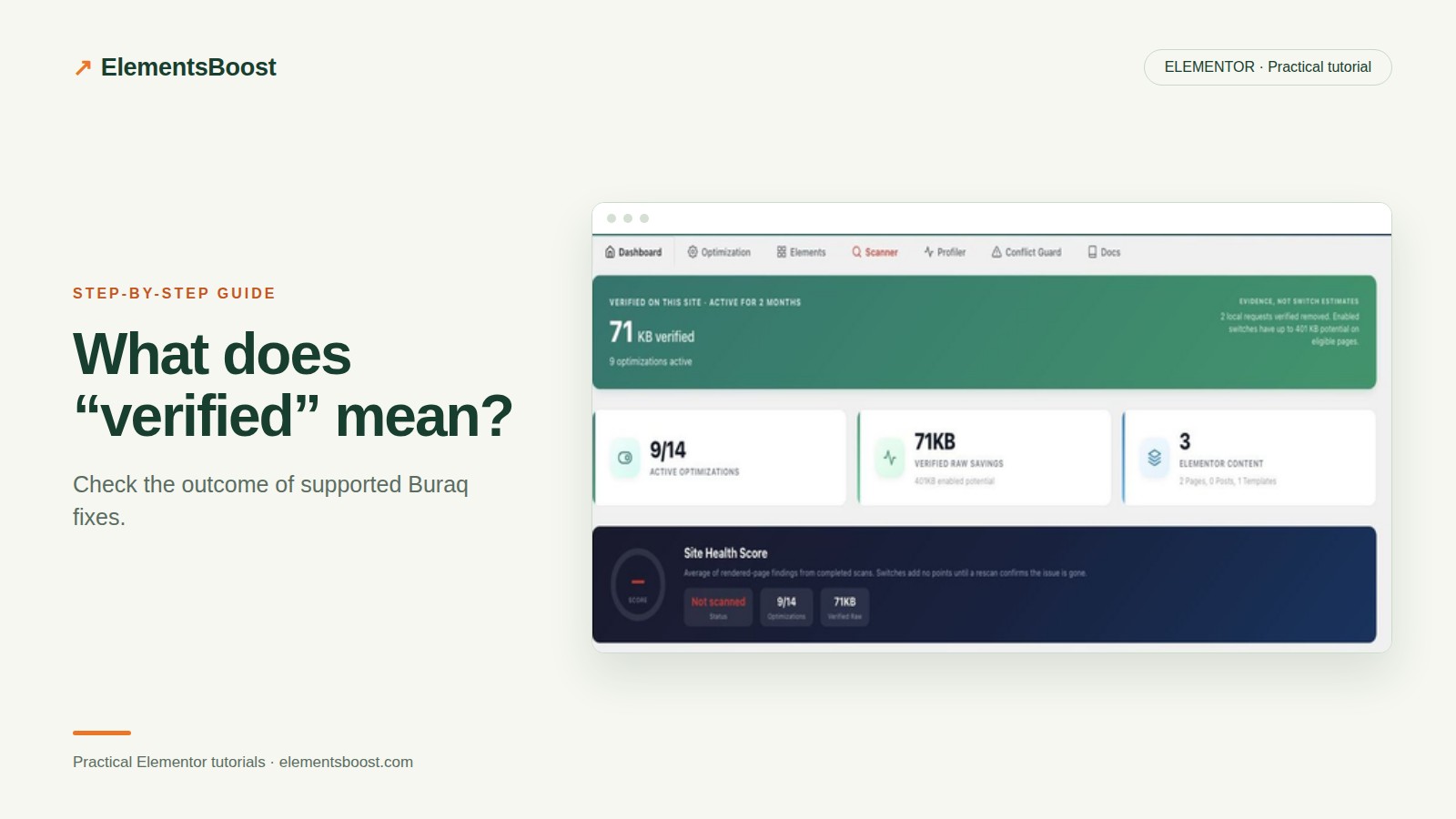 ElementsBoost dashboard distinguishing verified savings from potential savings.