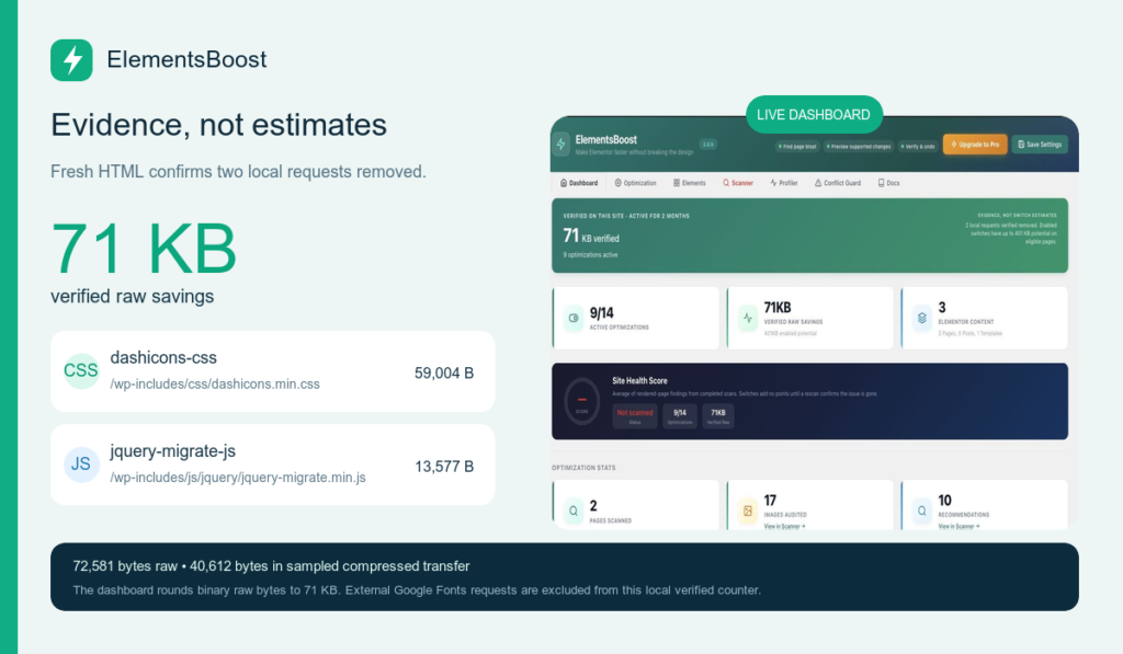 How to Diagnose Elementor CSS and JavaScript Bloat 2 A published request-removal example. Use request identity and byte scope when preparing a candidate record.