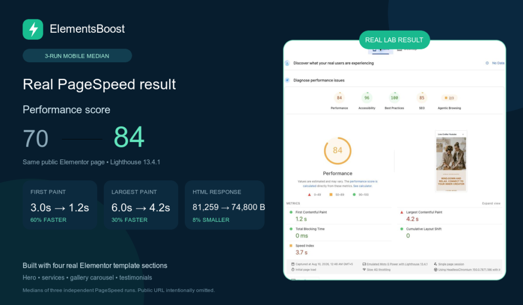 How to Verify an Elementor Performance Fix With Matched Tests 2 Published three-run mobile comparison: 70 to 84 median score, with LCP still needing work.